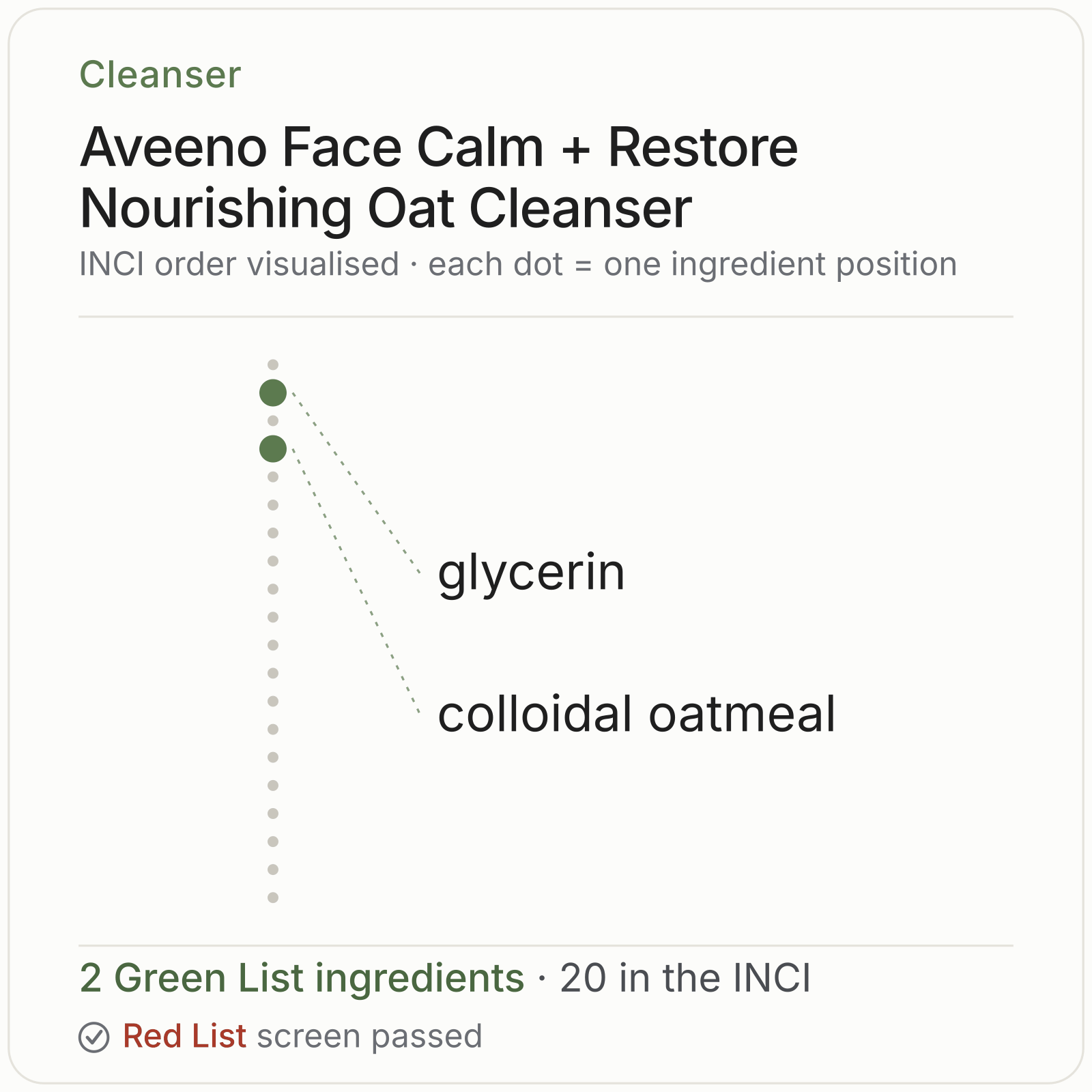 Aveeno Face Calm + Restore Nourishing Oat Cleanser Green List ingredient analysis