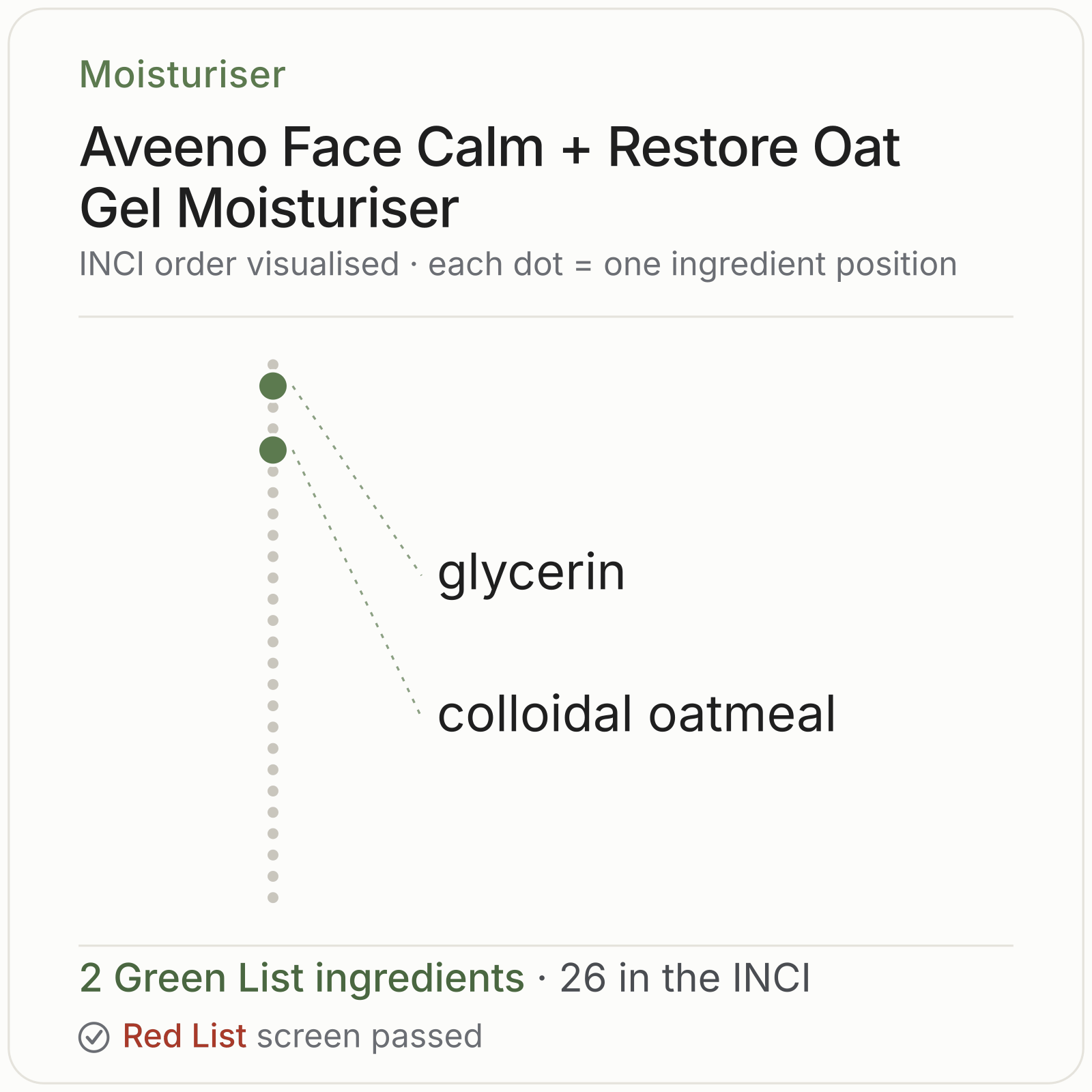 Aveeno Face Calm + Restore Oat Gel Moisturiser Green List ingredient analysis