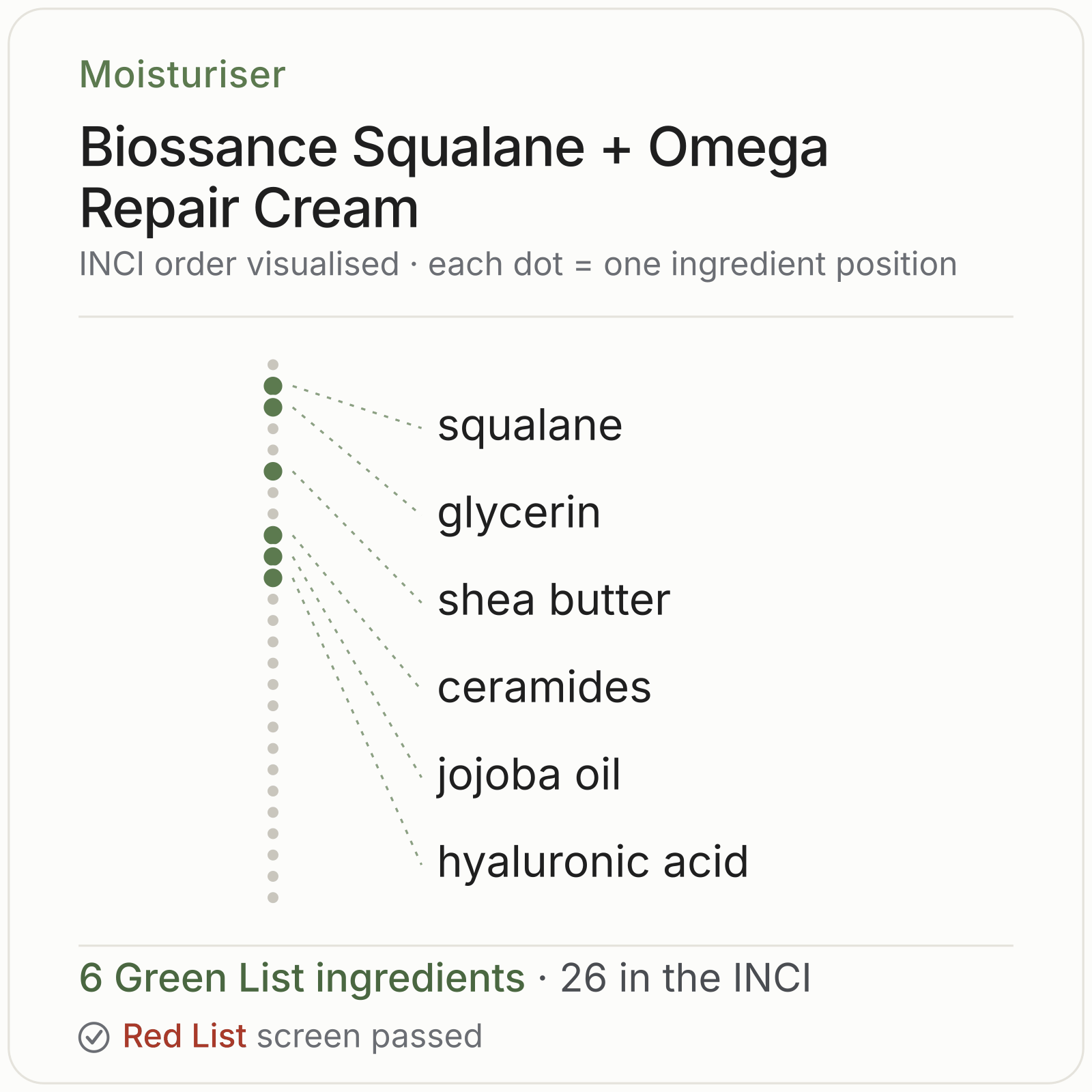 Biossance Squalane + Omega Repair Cream Green List ingredient analysis