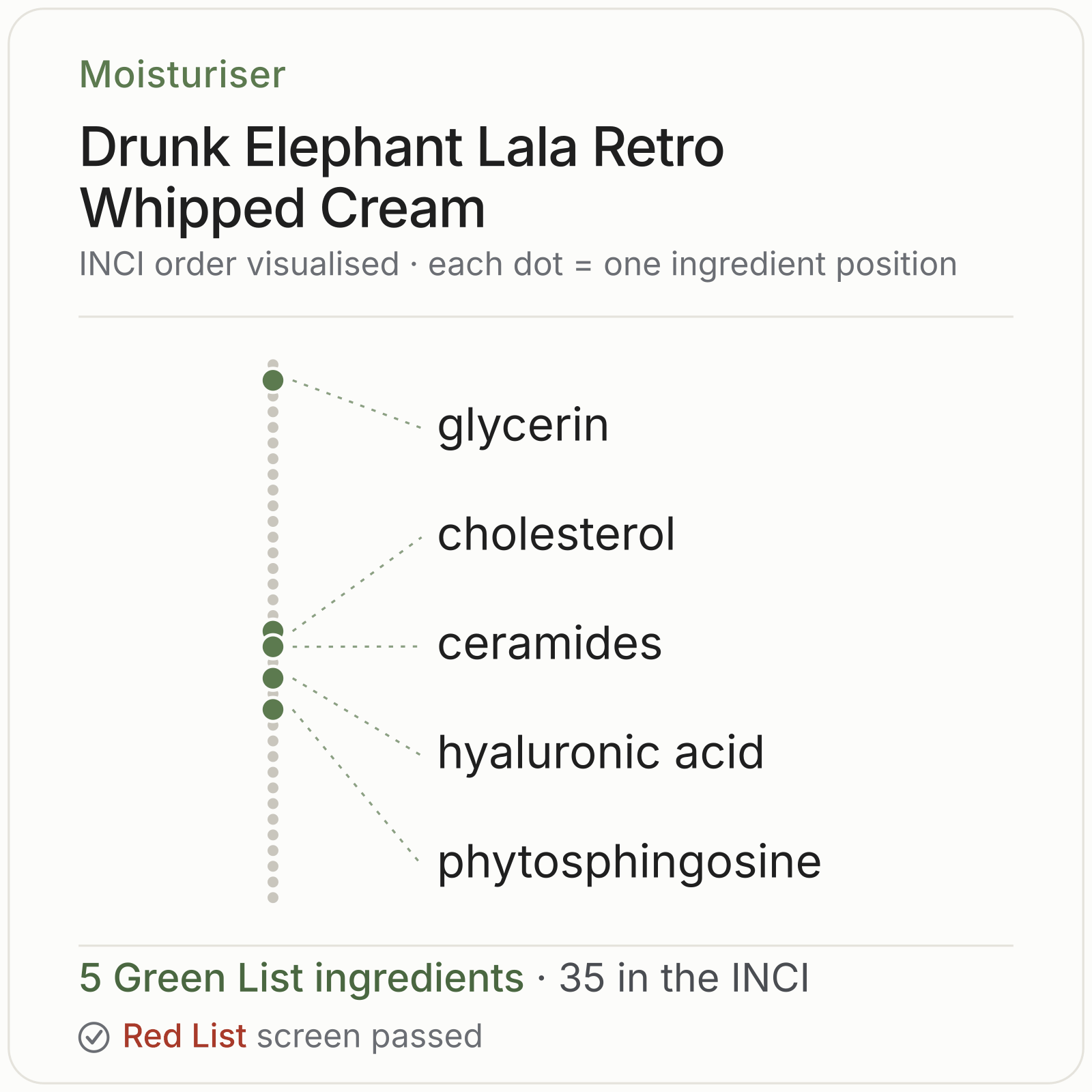 Drunk Elephant Lala Retro Whipped Cream Green List ingredient analysis