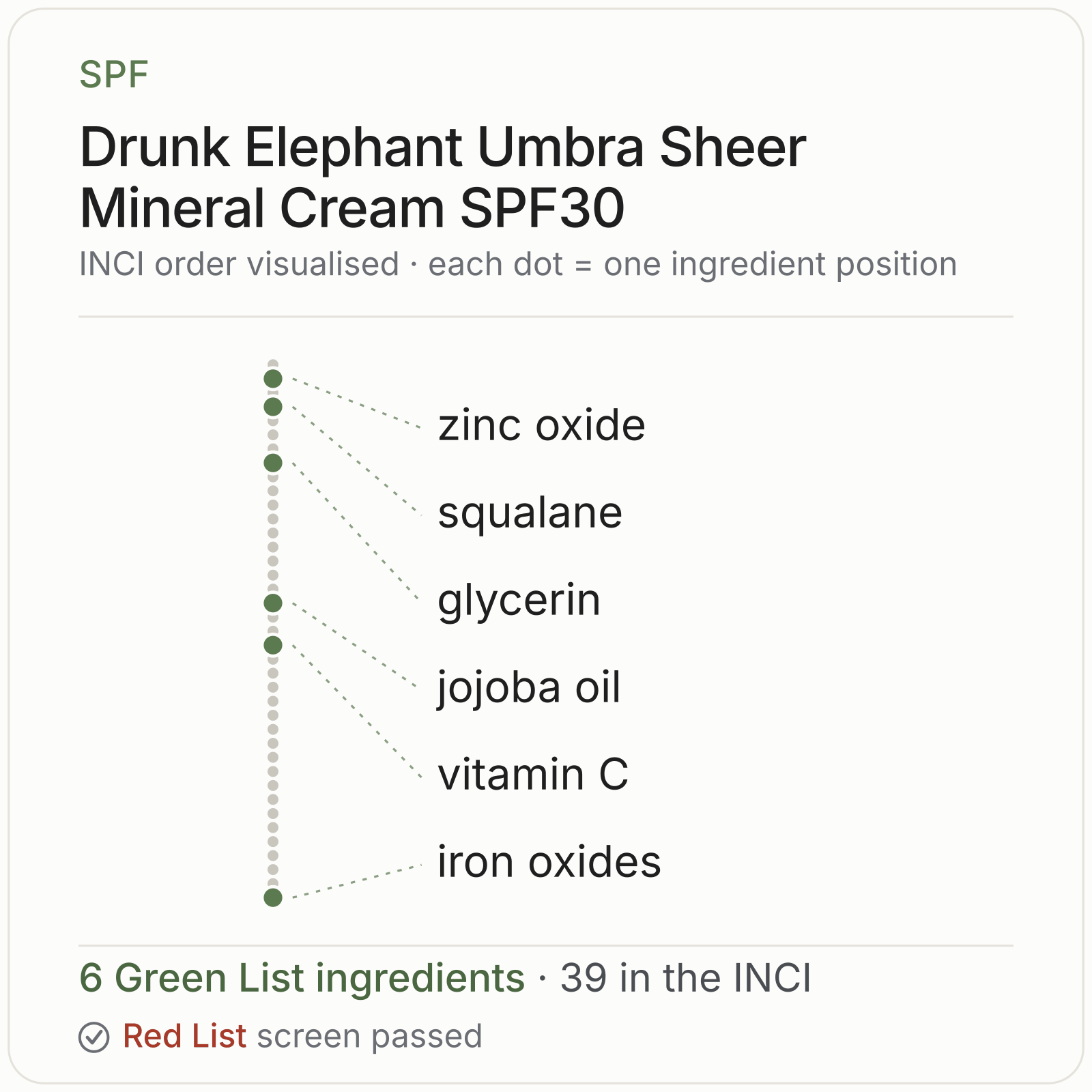 Drunk Elephant Umbra Sheer Mineral Cream SPF30 Green List ingredient analysis