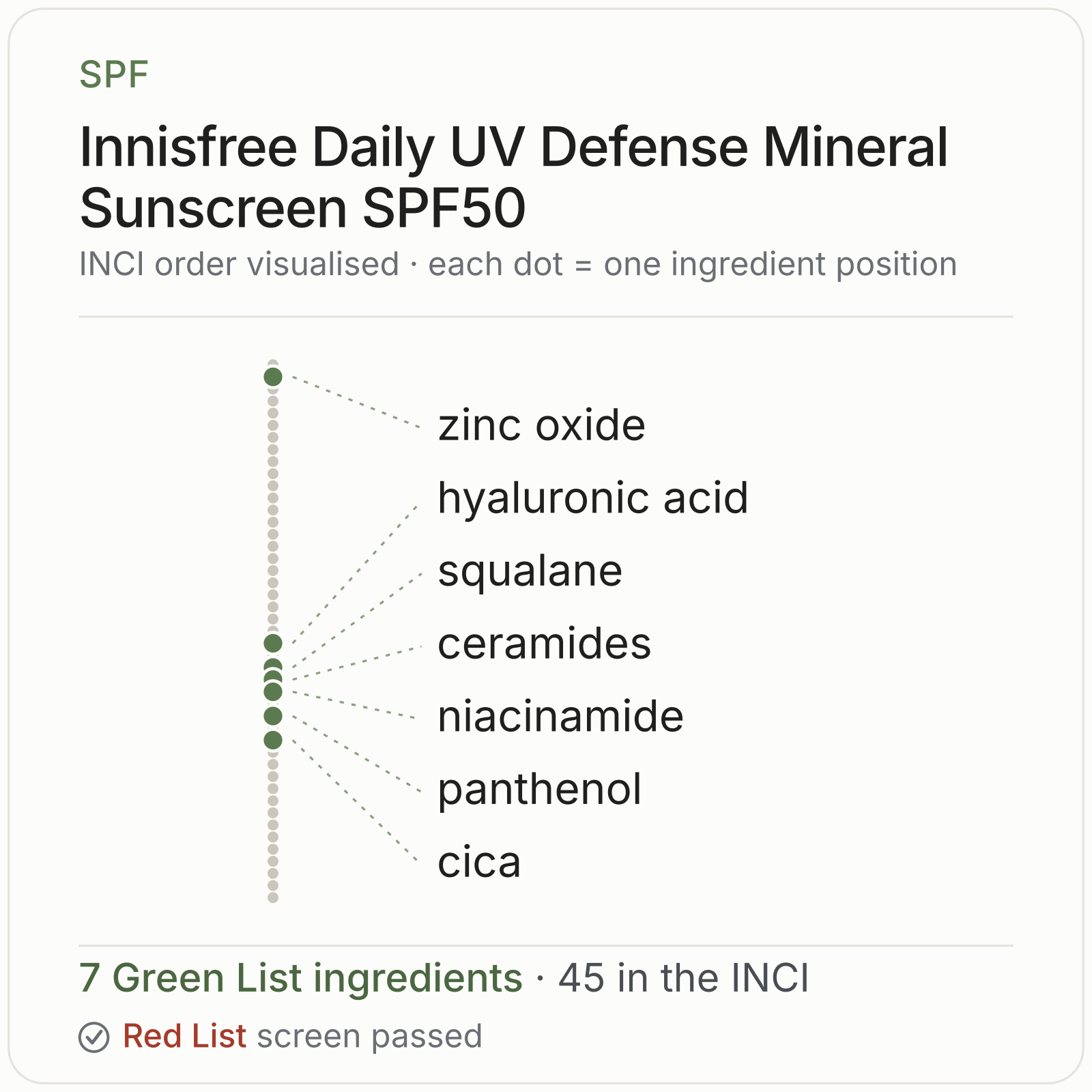 Innisfree Daily UV Defense Mineral Sunscreen SPF50 Green List ingredient analysis