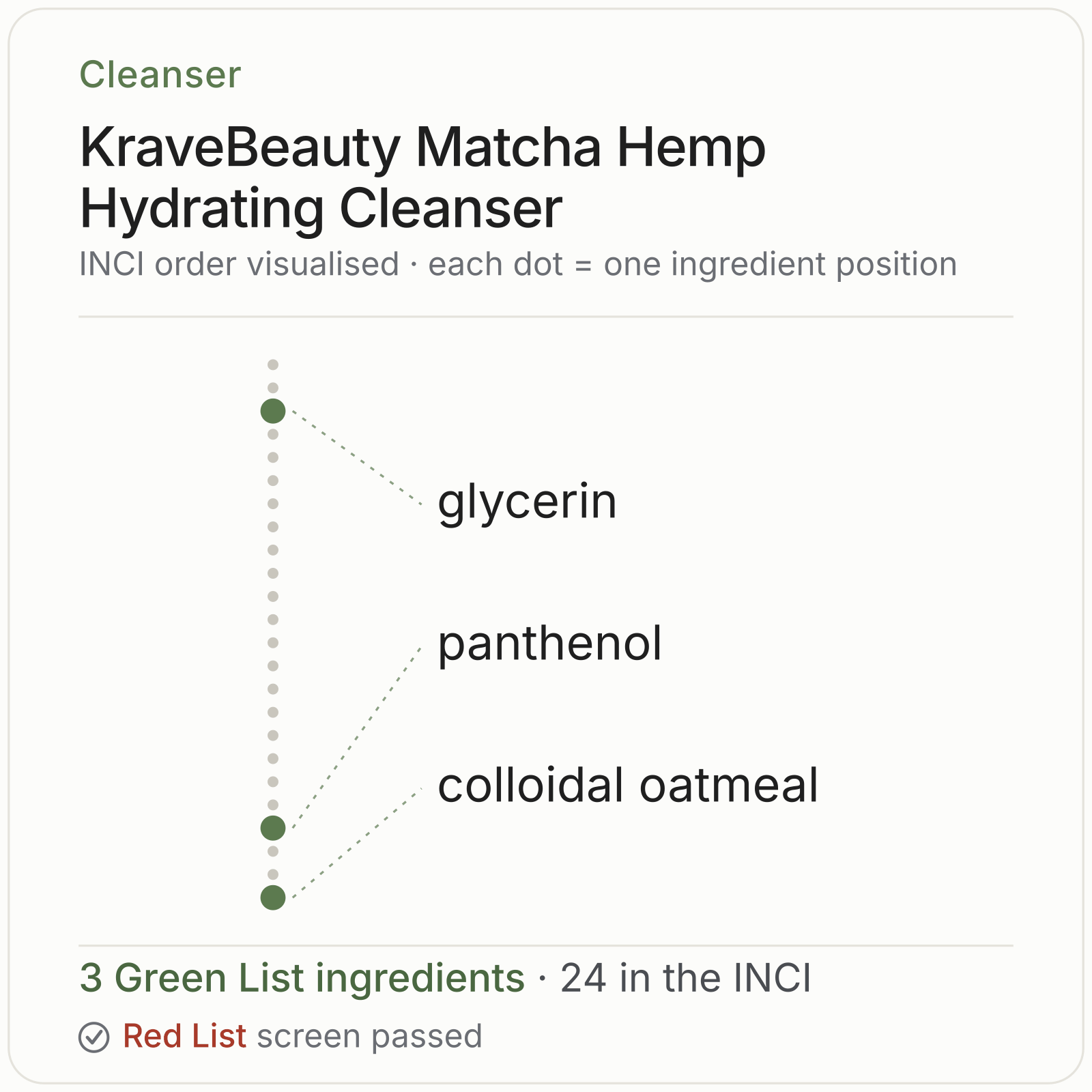 KraveBeauty Matcha Hemp Hydrating Cleanser Green List ingredient analysis