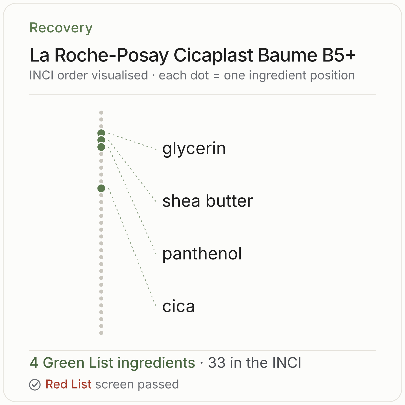 La Roche-Posay Cicaplast Baume B5+ Green List ingredient analysis