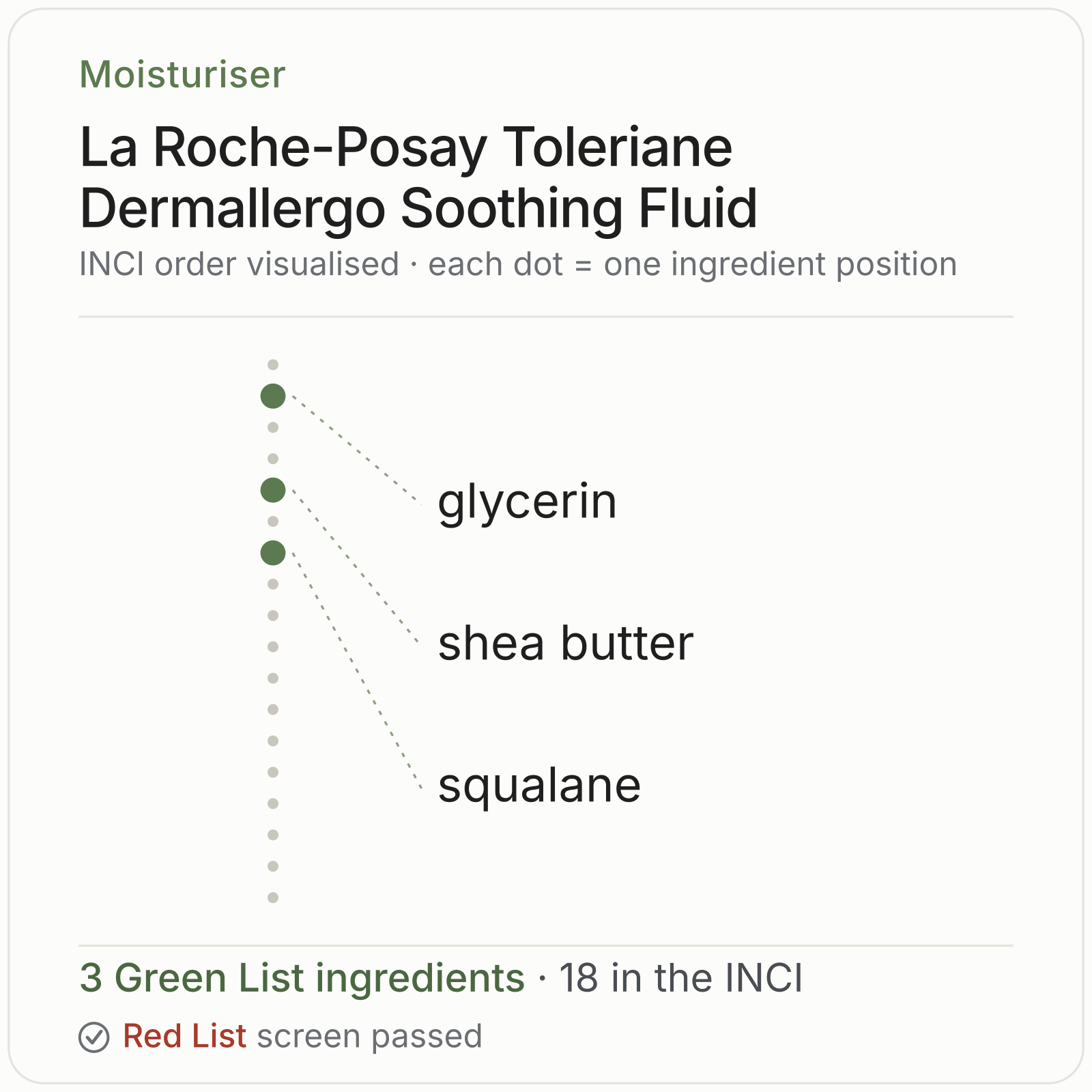 La Roche-Posay Toleriane Dermallergo Soothing Fluid Green List ingredient analysis