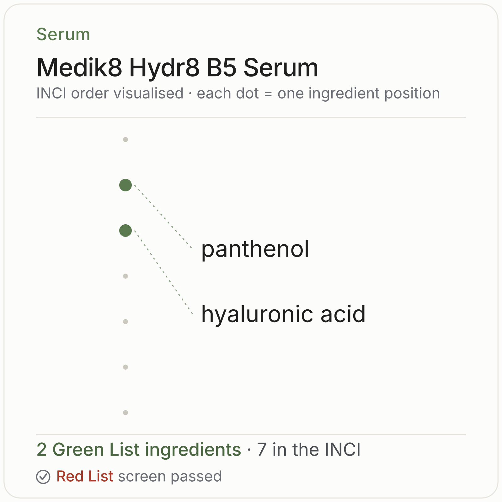 Medik8 Hydr8 B5 Serum Green List ingredient analysis