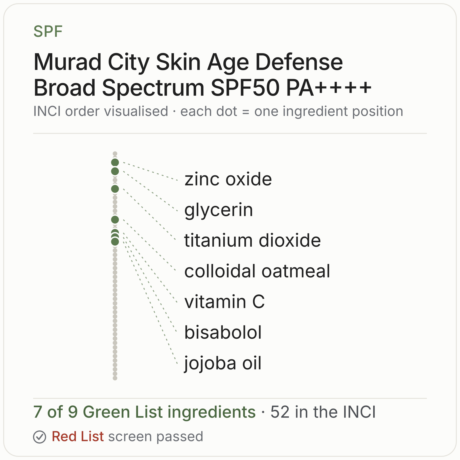 Murad City Skin Age Defense Broad Spectrum SPF50 PA++++ Green List ingredient analysis