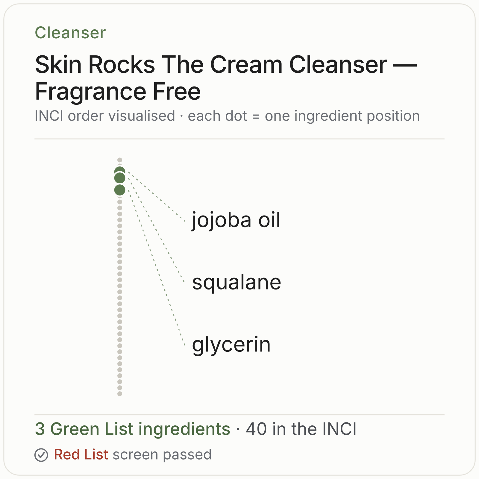 Skin Rocks The Cream Cleanser — Fragrance Free Green List ingredient analysis