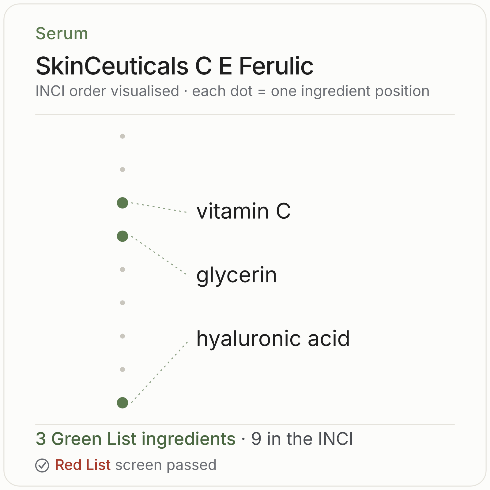 SkinCeuticals C E Ferulic Green List ingredient analysis