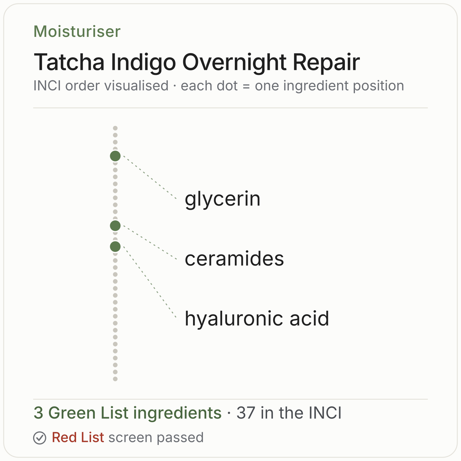 Tatcha Indigo Overnight Repair Green List ingredient analysis