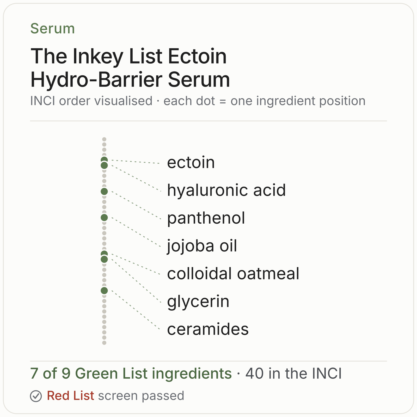 The Inkey List Ectoin Hydro-Barrier Serum Green List ingredient analysis