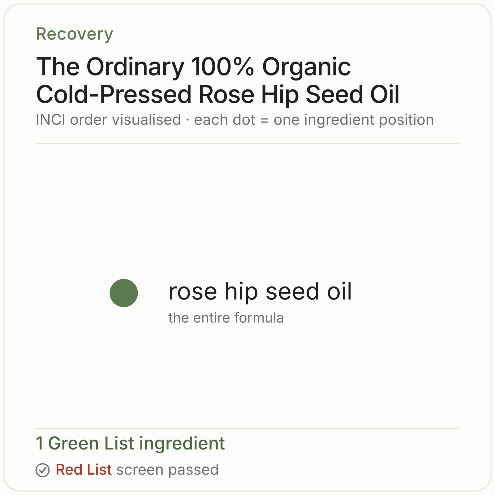The Ordinary 100% Organic Cold-Pressed Rose Hip Seed Oil Green List ingredient analysis