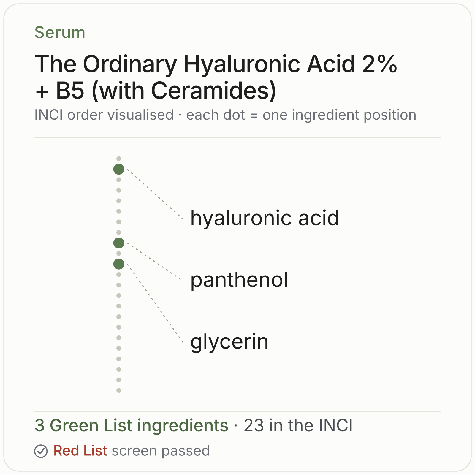 The Ordinary Hyaluronic Acid 2% + B5 (with Ceramides) Green List ingredient analysis