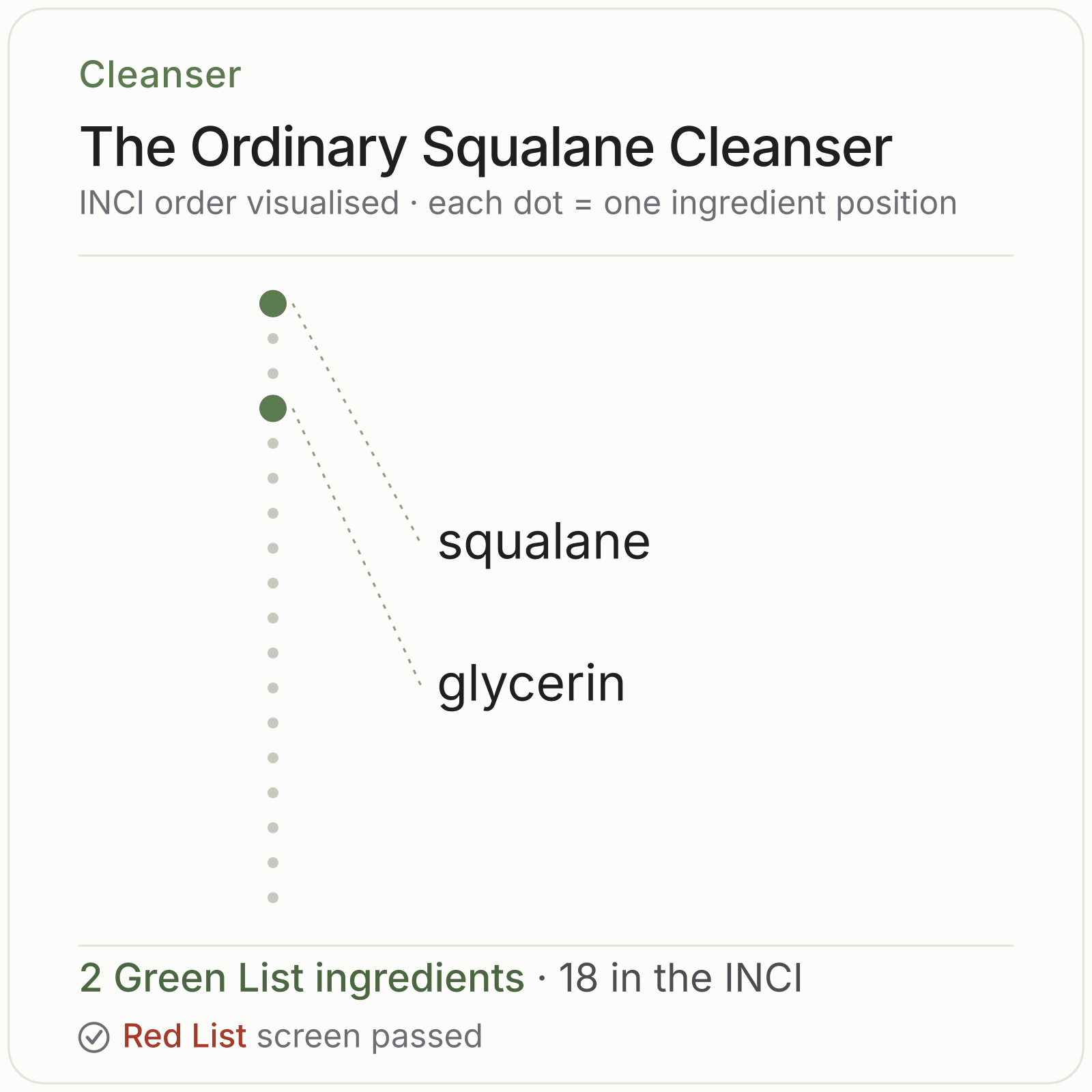 The Ordinary Squalane Cleanser Green List ingredient analysis