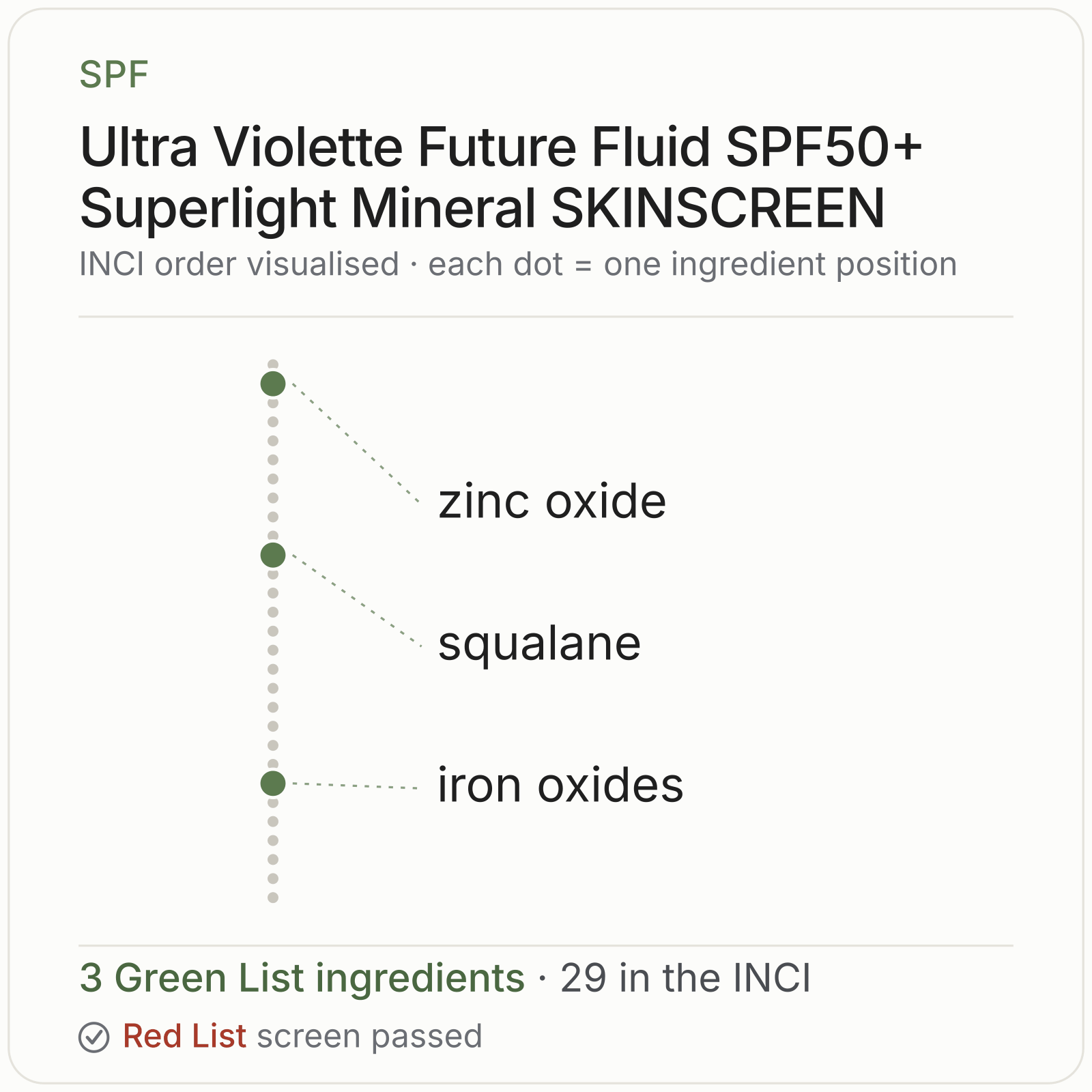 Ultra Violette Future Fluid SPF50+ Superlight Mineral SKINSCREEN Green List ingredient analysis